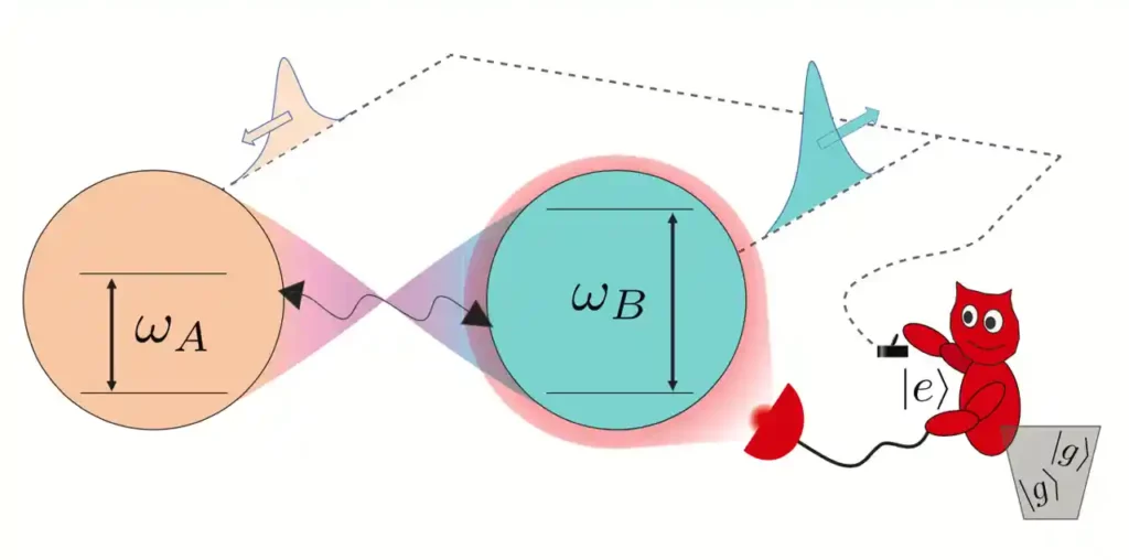 Entanglement between qubits