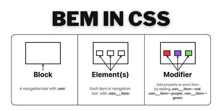 BEM in CSS