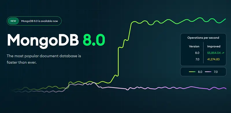 MongoDB8