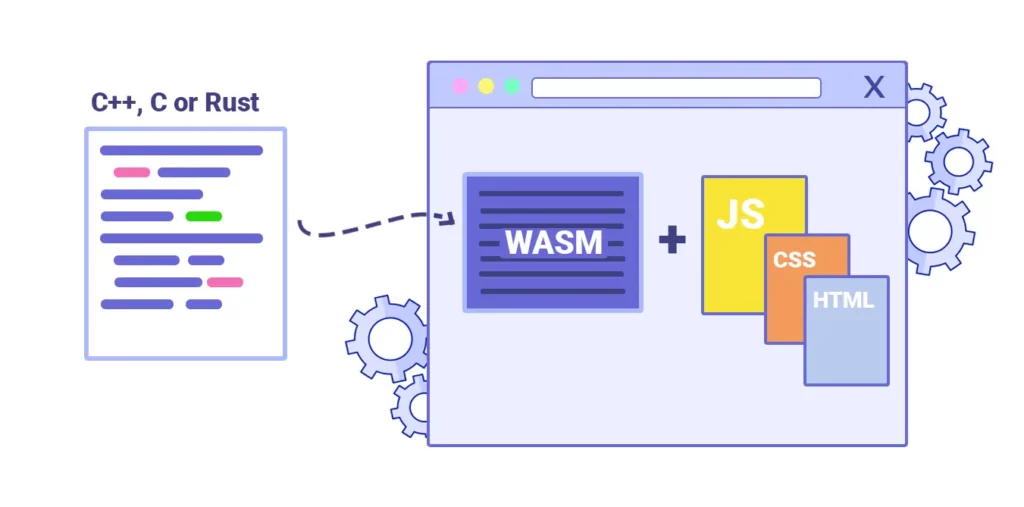 Running clang webassembly